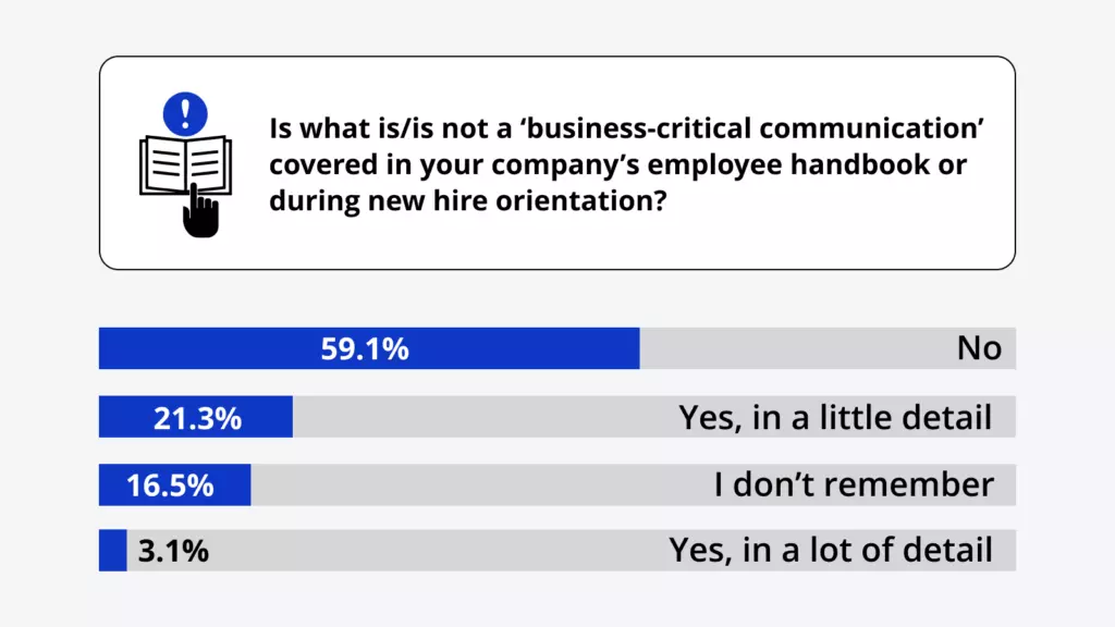 Question 15: Is what is/is not a 'business-critical communication' covered in your company's employee handbook or during new hire orientation?