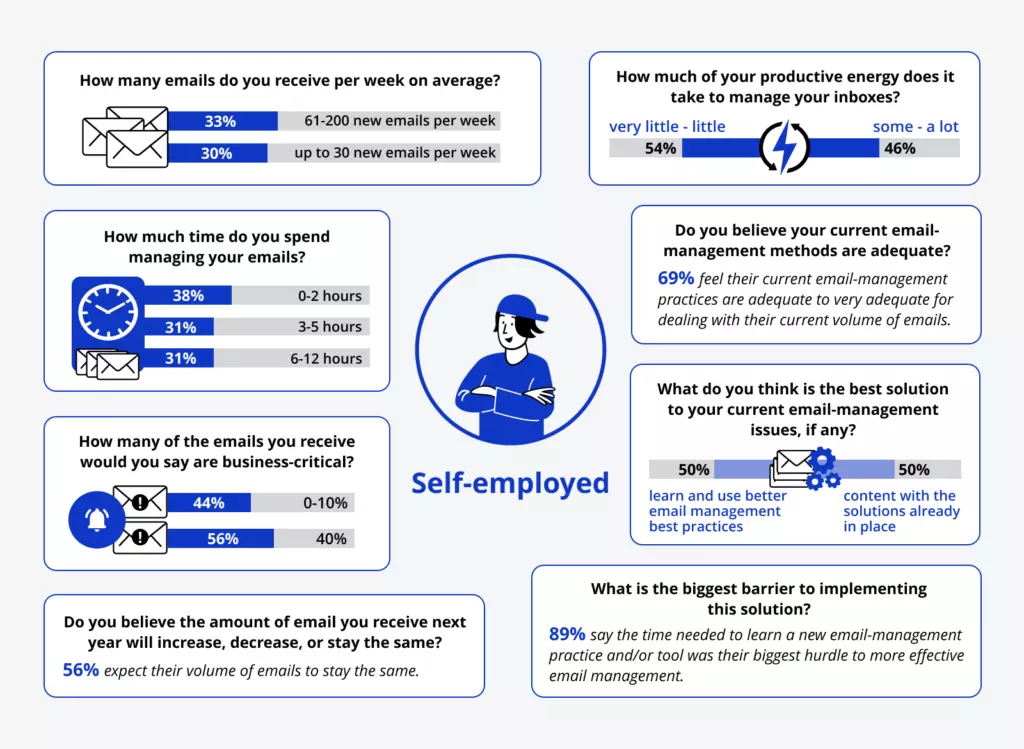 Self-employed email stats