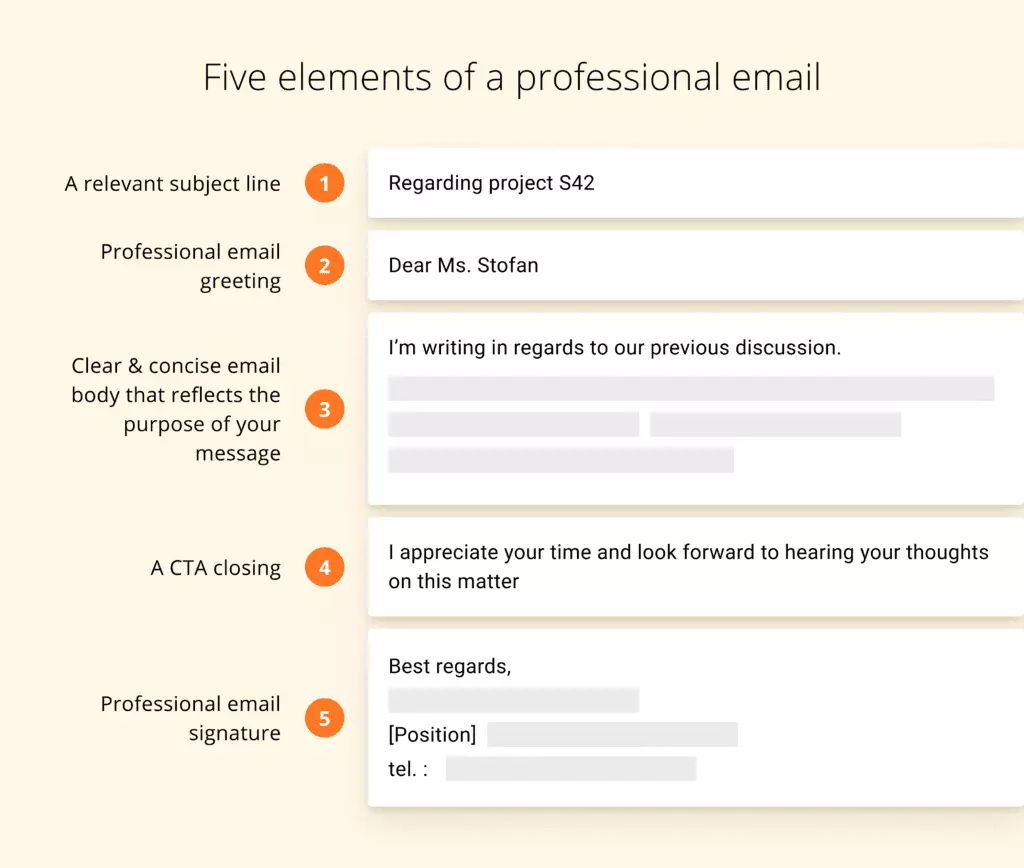 Key elements of a professional email