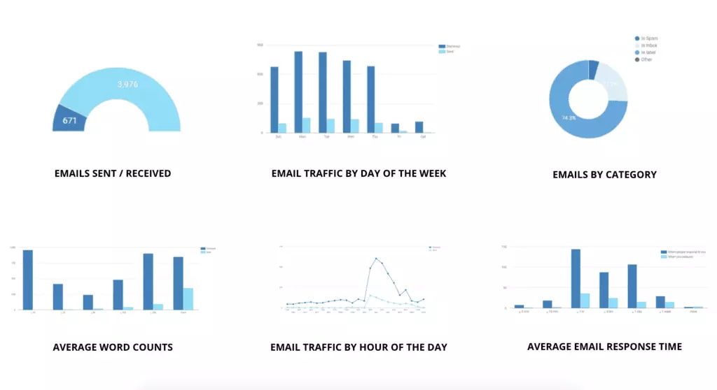 EmailAnalytics for a better email experience