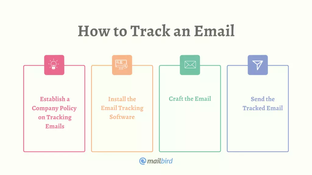 email tracking steps