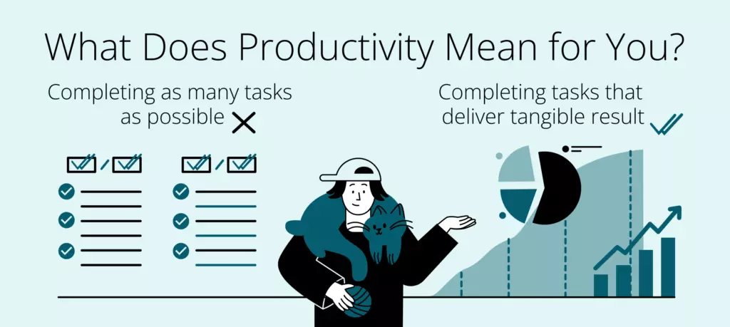What productivity could mean