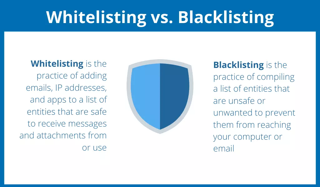 What is the difference between a whitelist and a blacklist